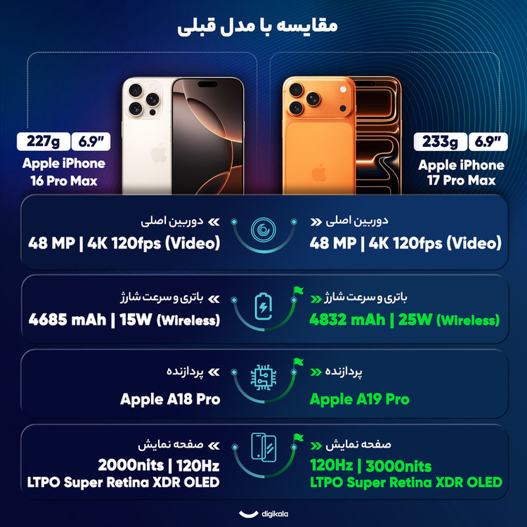 گوشی موبایل اپل مدل iPhone 17 Pro Max ZAA تک سیم کارت + eSim ظرفیت 256 گیگابایت و رم 12 گیگابایت - نات اکتیو بدون ریجستر